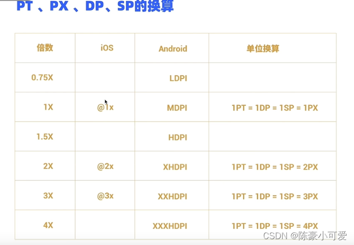 1：即使设计-ui：尺寸和单位