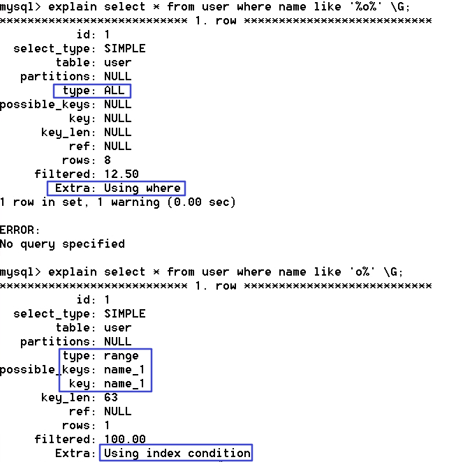 MySQL索引优化