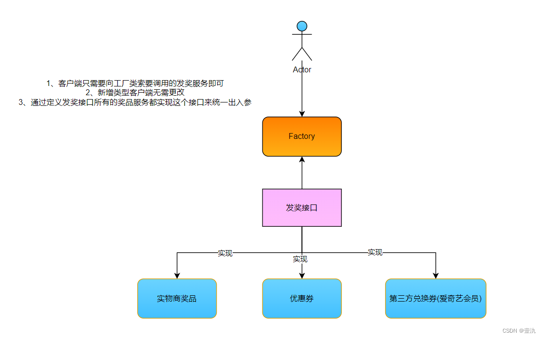 [外链图片转存失败,源站可能有防盗链机制,建议将图片保存下来直接上传(img-YUMguyRB-1662287577336)(C:\Users\Administrator\AppData\Roaming\Typora\typora-user-images\image-20220904183247973.png)]