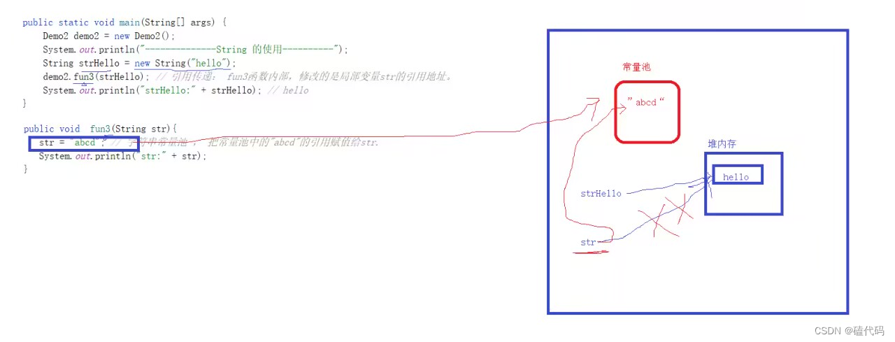 方法参数字符串未变化