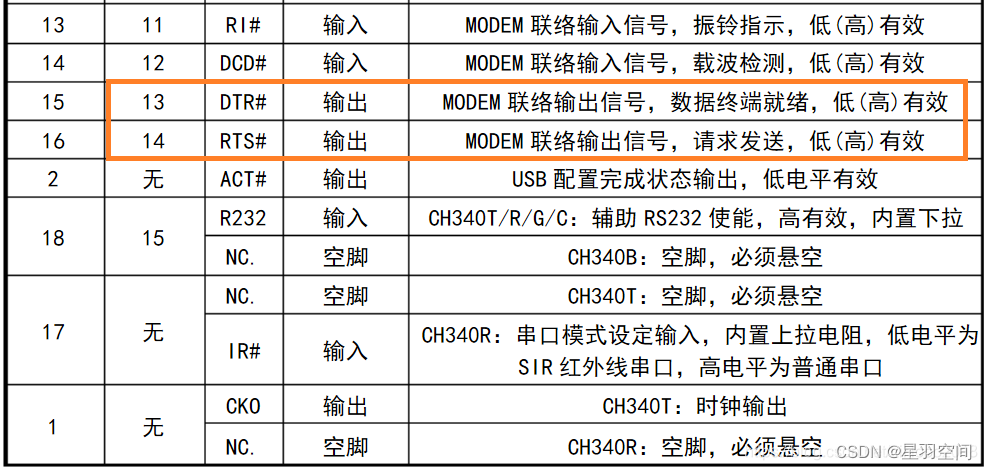 Arduino是如何实现打开串口时，程序复位的？