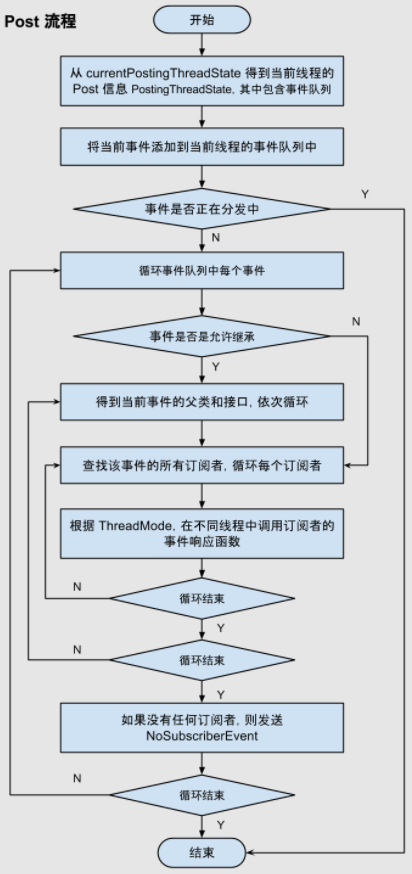 事件总线EventBus_简述eventbus事件总线-CSDN博客