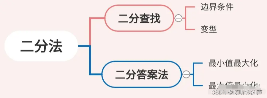 二分算法，你思考过这些问题吗？_二分法本质是递归还是分治-CSDN博客