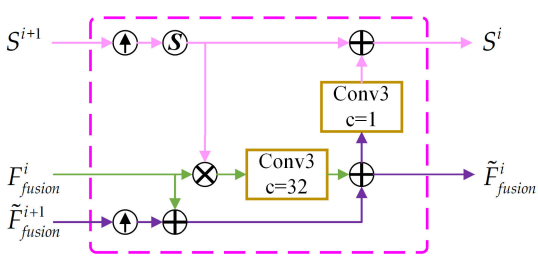 PGFNet