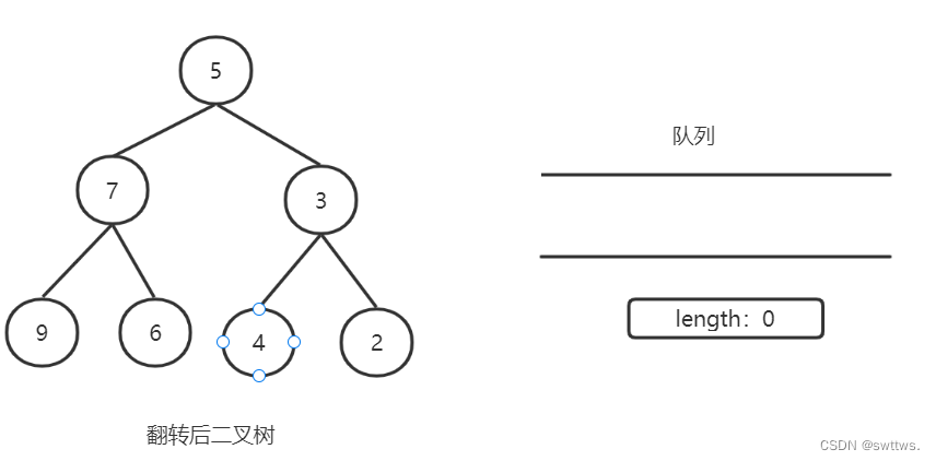 二叉树的翻转