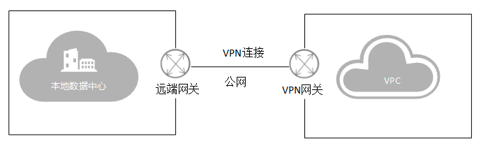 在這裡插入圖片描述