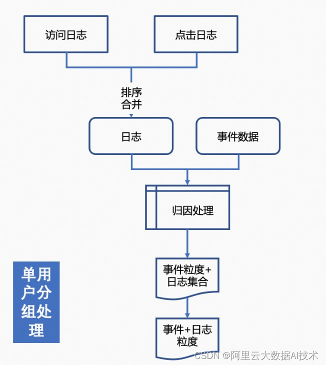 [外链图片转存失败,源站可能有防盗链机制,建议将图片保存下来直接上传(img-iMR7tkd1-1684723382294)(https://p3-juejin.byteimg.com/tos-cn-i-k3u1fbpfcp/b6c137ce3d324099a5b00d9eaa520aac~tplv-k3u1fbpfcp-zoom-1.image "1.jpg")]