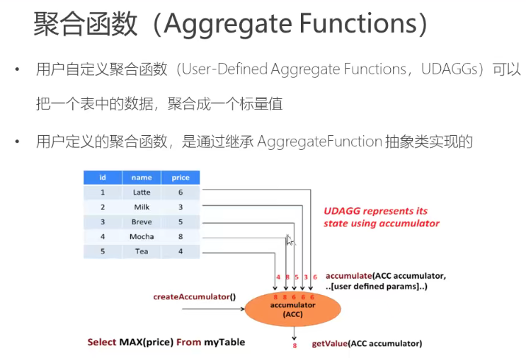 大数据 flink java版 table api 和 flink sql 19 自定义函数 聚合函数 flink工作笔记0099