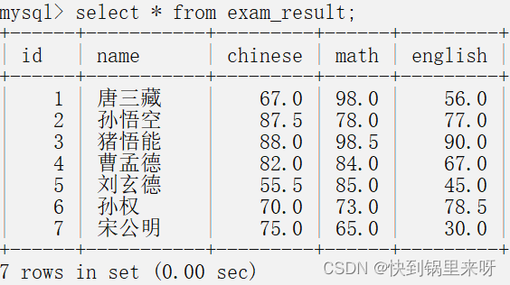 MySQl表的增删查改（CRUD）