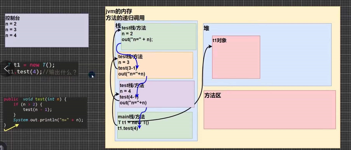 [外链图片转存失败,源站可能有防盗链机制,建议将图片保存下来直接上传(img-4VDCDYuE-1634262458745)(C:\Users\Tom\AppData\Roaming\Typora\typora-user-images\image-20210912120310716.png)]