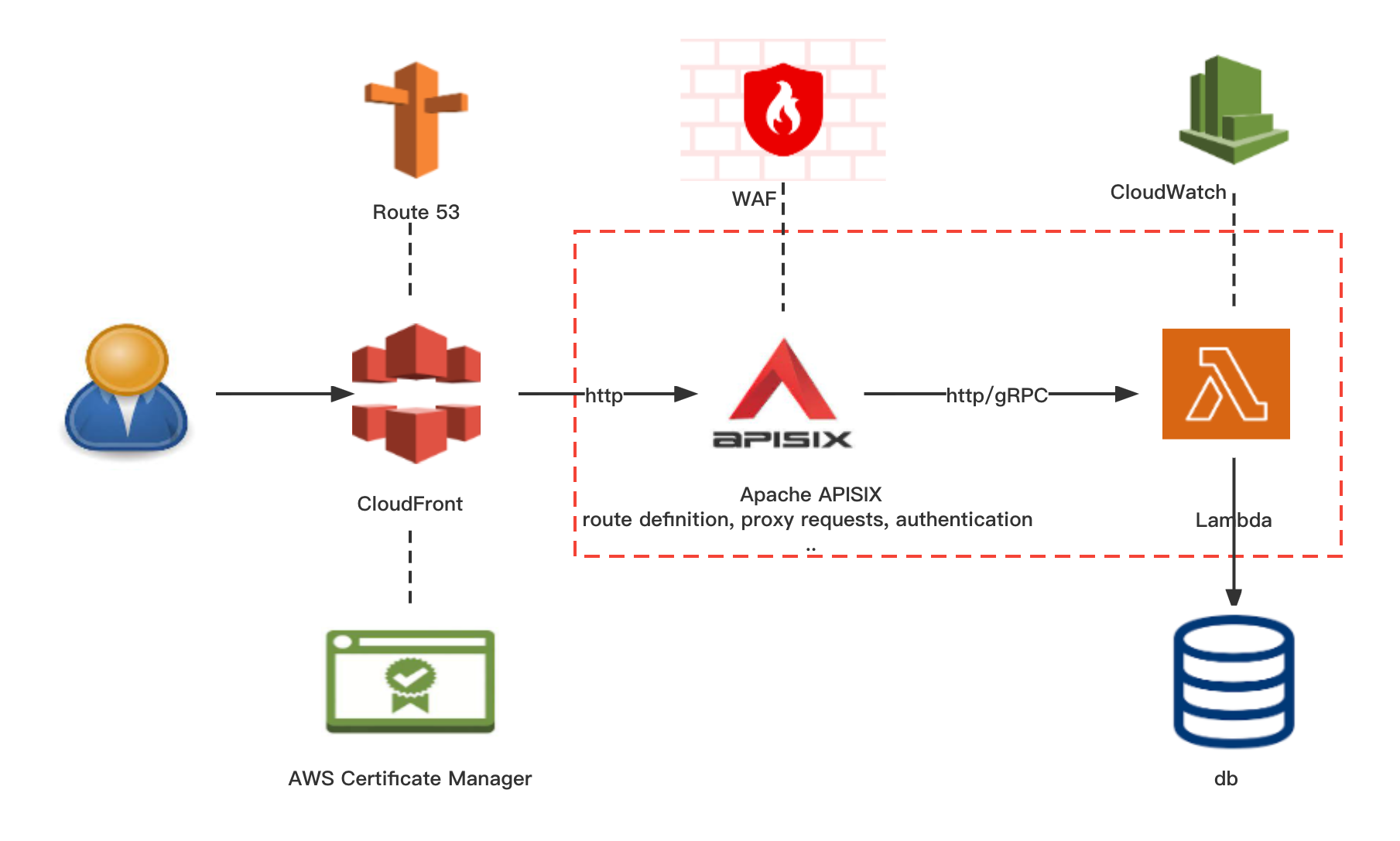 Architecture Diagram