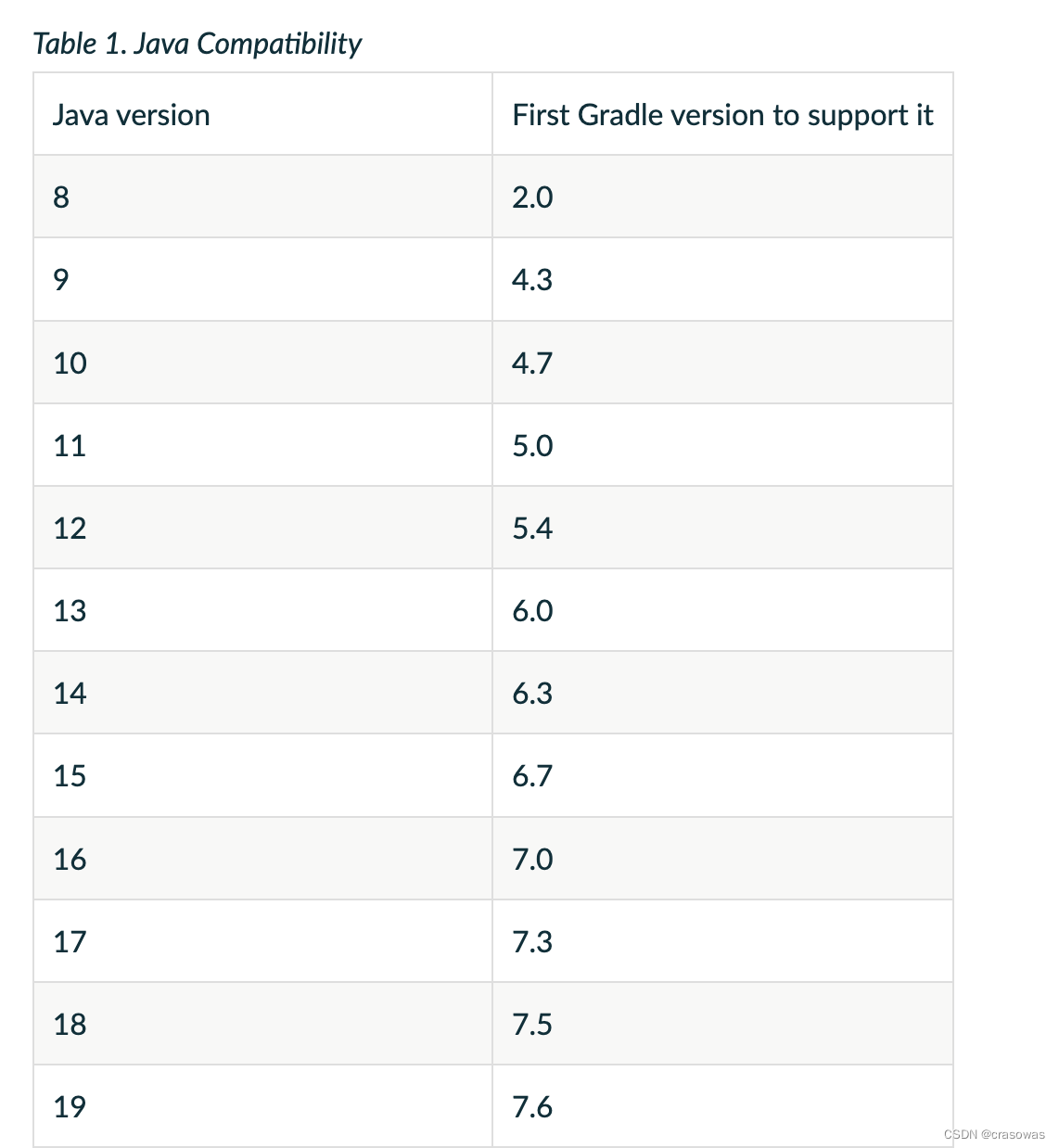 Android问题记录 - Unable to make field private final java.lang.String java.io.File.path accessible（持续更新）