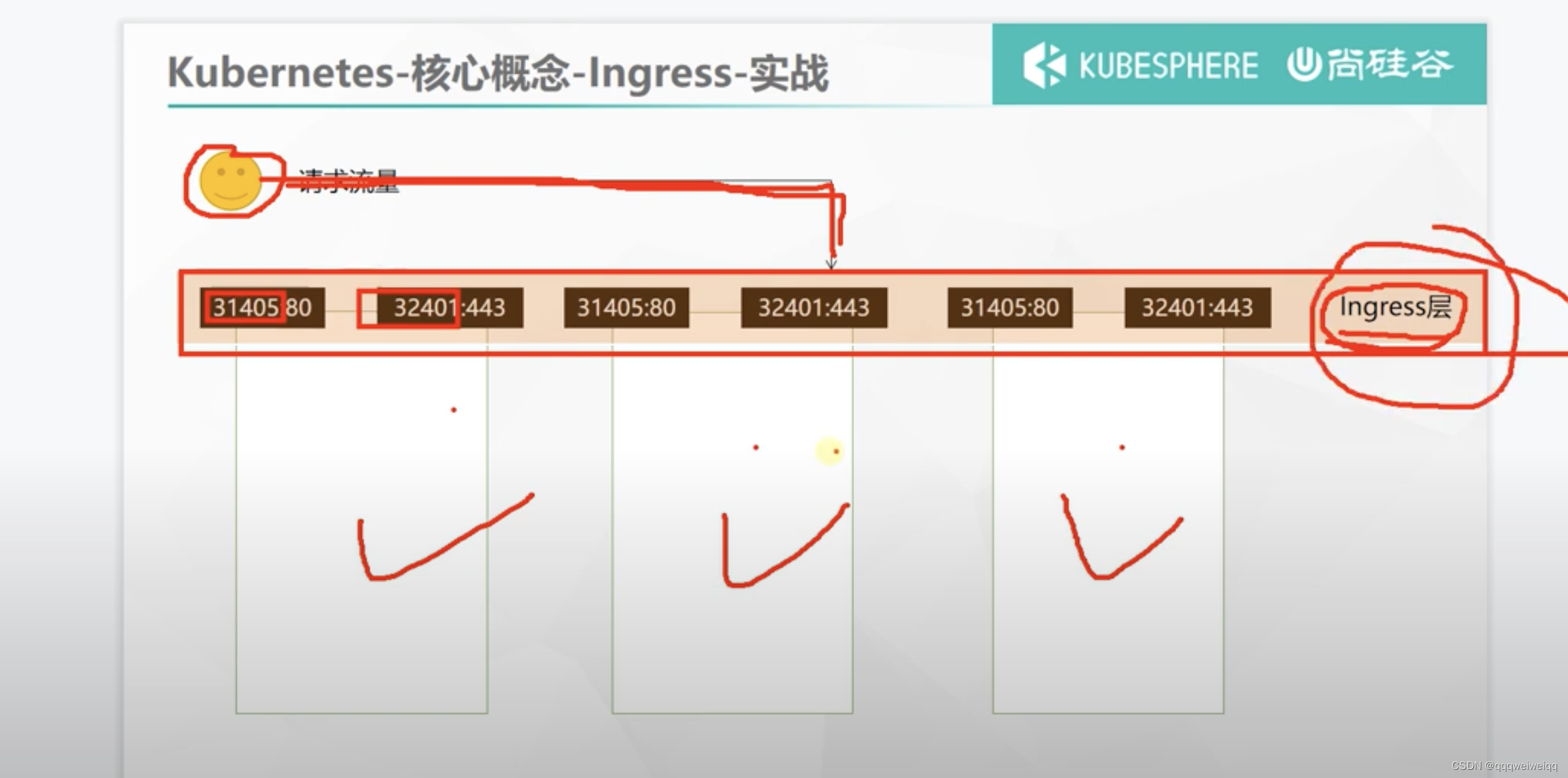 k8s的学习（3）