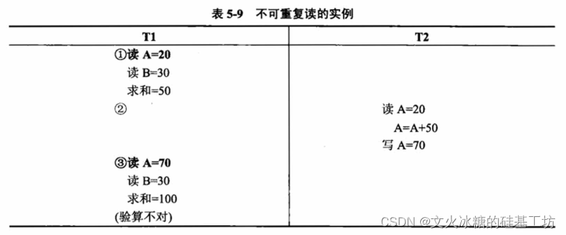 [架构之路-171]-《软考-系统分析师》-5-数据库系统-1- 数 据 库 的 控 制 功 能（并发控制、性能优化）