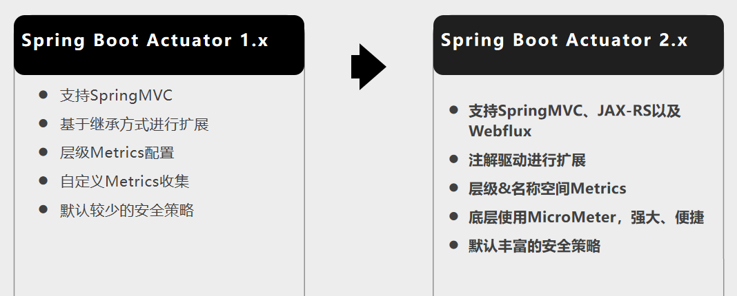 Spring学习笔记（二十九）——SpringBoot Actuator指标监控-左眼会陪右眼哭の博客