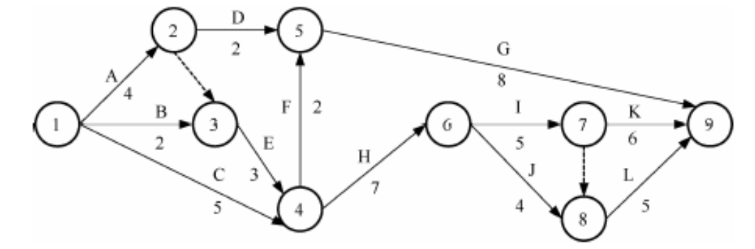 应用系统架构图_软件体系结构期末考试