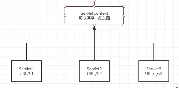 [外链图片转存失败,源站可能有防盗链机制,建议将图片保存下来直接上传(img-dVawNKj2-1633069387786)(C:\Users\吃妹子不吐胖次吖\AppData\Roaming\Typora\typora-user-images\1632408811090.png)]