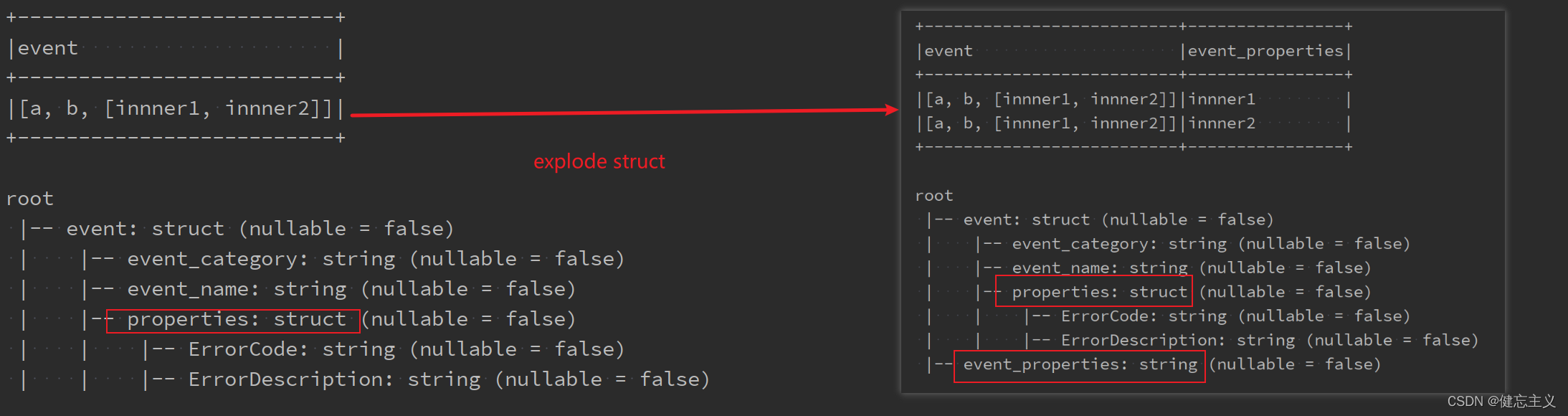 spark sql 如何 explode 炸开 struct类型的列_spark sql explode-CSDN博客