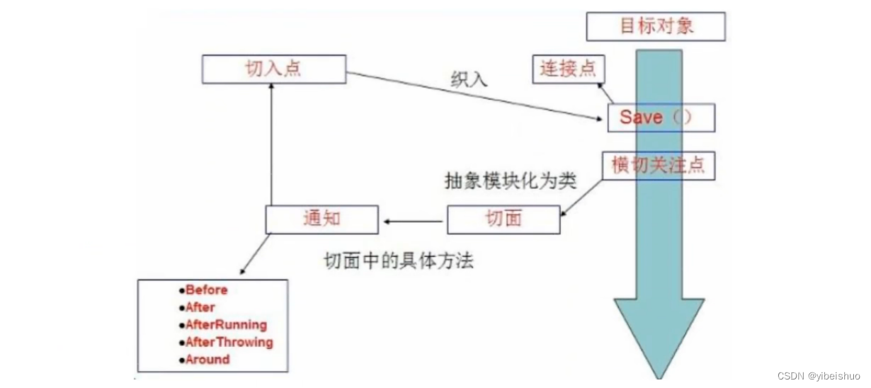 [外链图片转存失败,源站可能有防盗链机制,建议将图片保存下来直接上传(img-usliLLVX-1652000941883)(C:/Users/24173/AppData/Roaming/Typora/typora-user-images/image-20220508090403733.png)]