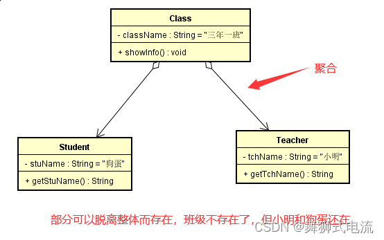 聚合