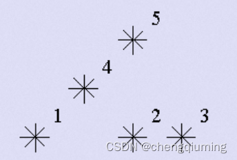 数星星问题_算法题点星星-CSDN博客