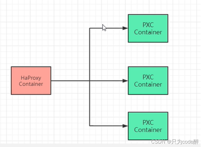 容器化技术Docker由入门到实战