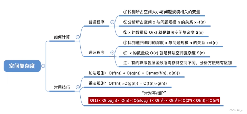 C语言数据结构2 1.2 算法