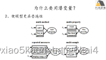 结构方程模型（SEM）在生态学领域中的实践