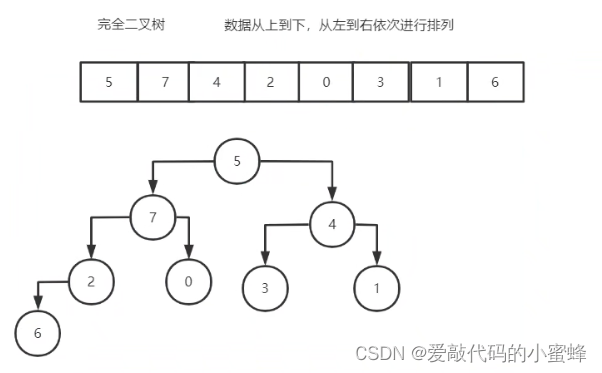 【重温篇】八大排序——堆排序