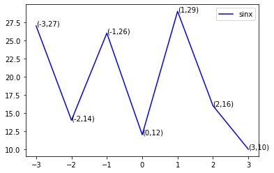 matplotlib——图例legend相关设置_matplot legend-CSDN博客