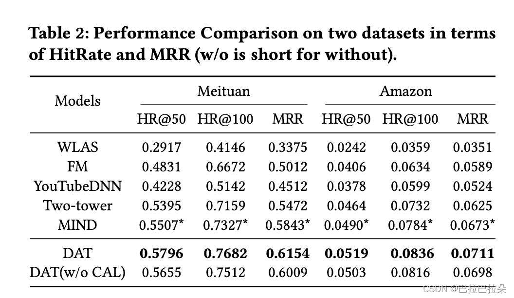 美团DAT：A Dual Augmented Two-tower Model for Online Large-scale Recommendation