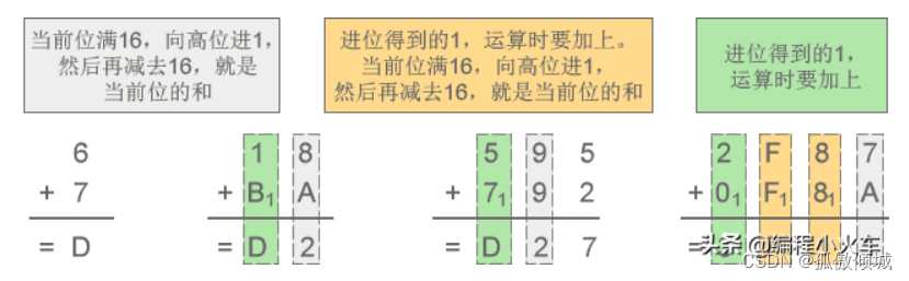 请添加图片描述