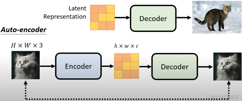 Decoder