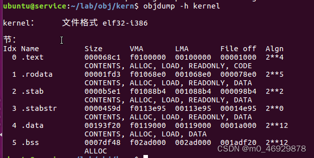 Kernel Elf文件头