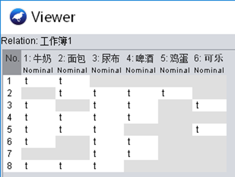 图1.4 重新的打开数据集