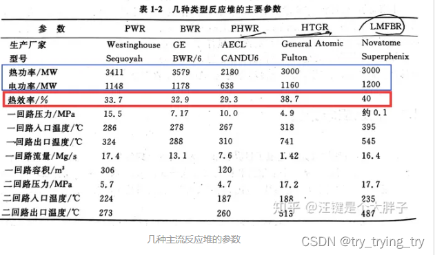 辨析：热功率 轴功率