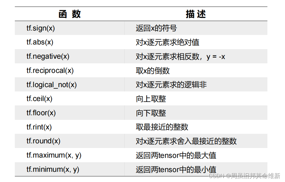 [外链图片转存失败,源站可能有防盗链机制,建议将图片保存下来直接上传(img-bEmBSi1r-1670905575076)(C:\Users\11244\AppData\Roaming\Typora\typora-user-images\image-20221122195301929.png)]