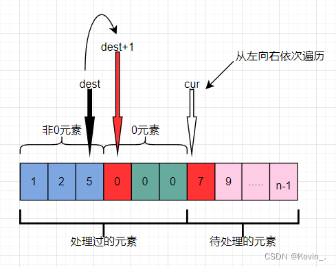 双指针——移动零