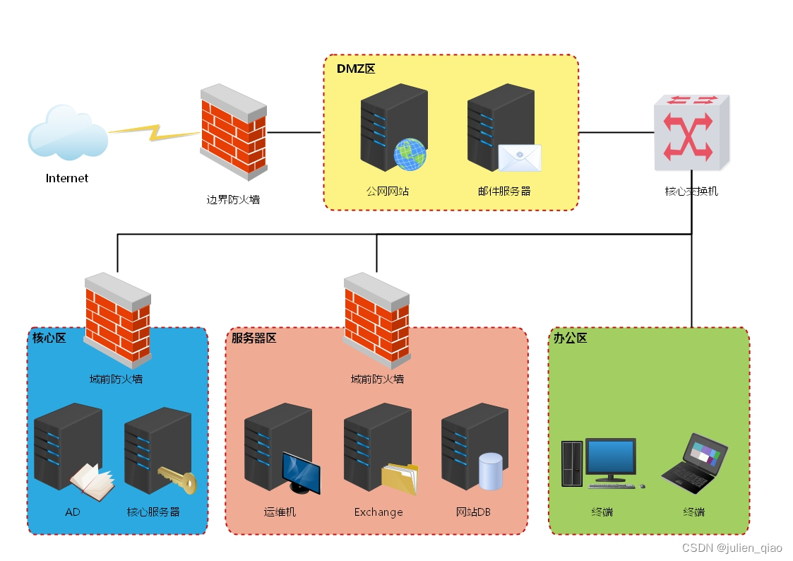 示例：pandas 是基于NumPy 的一种工具，该工具是为了解决数据分析任务而创建的。