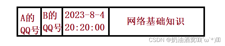 初识网络（JavaEE初阶系列9）