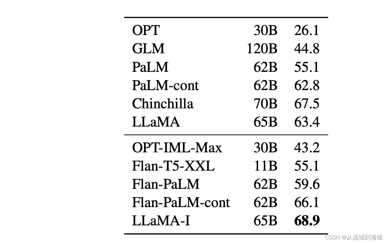 最强英文开源模型LLaMA架构探秘，从原理到源码