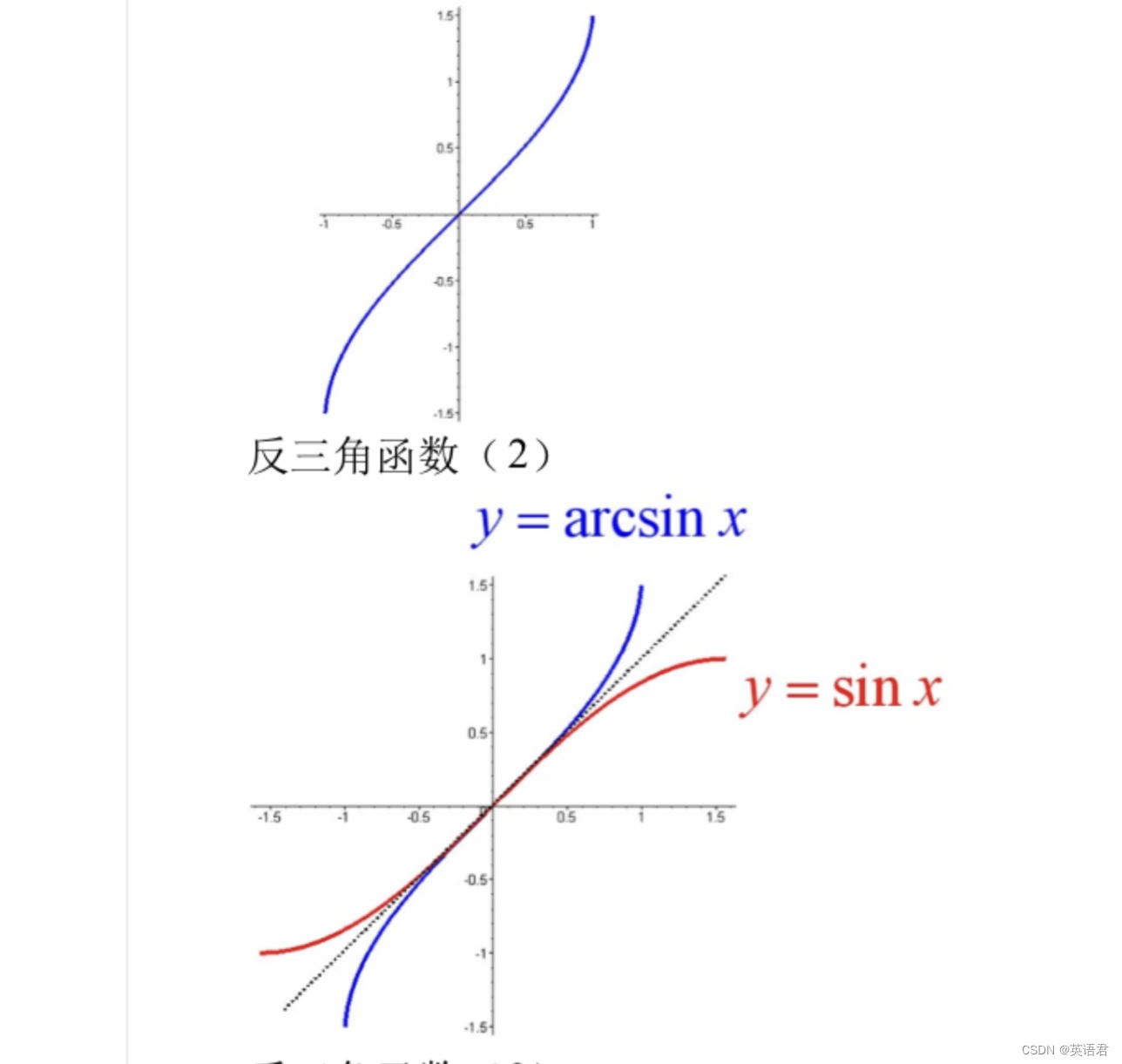 y＝(-1)^x 的图像是什么样子的？ - 知乎