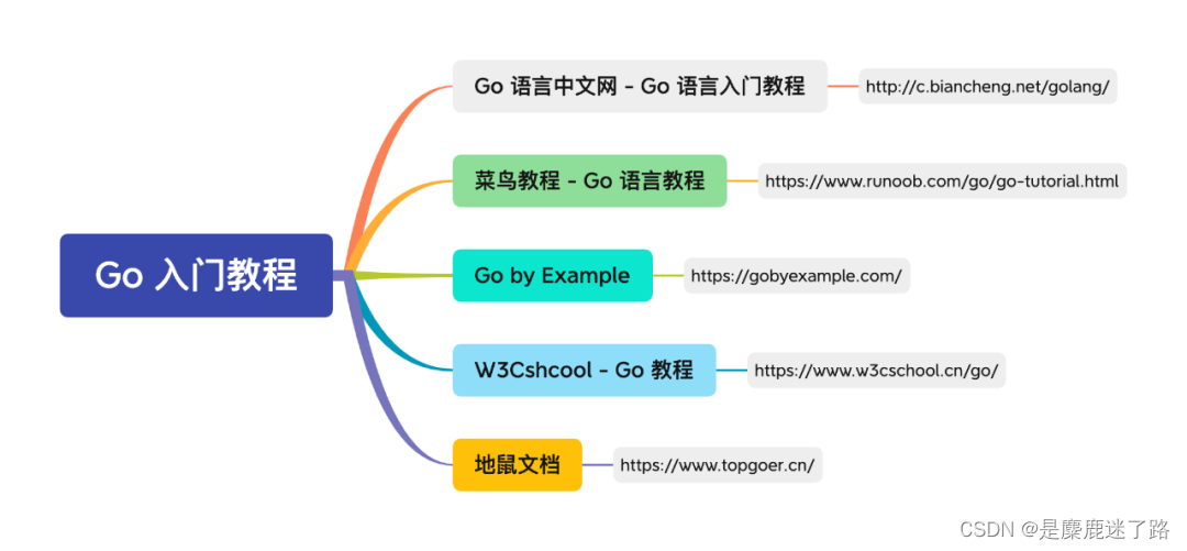 Go入门教程