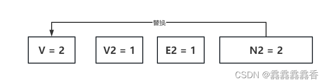 面试必问的CAS，你懂多少？