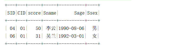 SparkSQL写MySQL经典50题