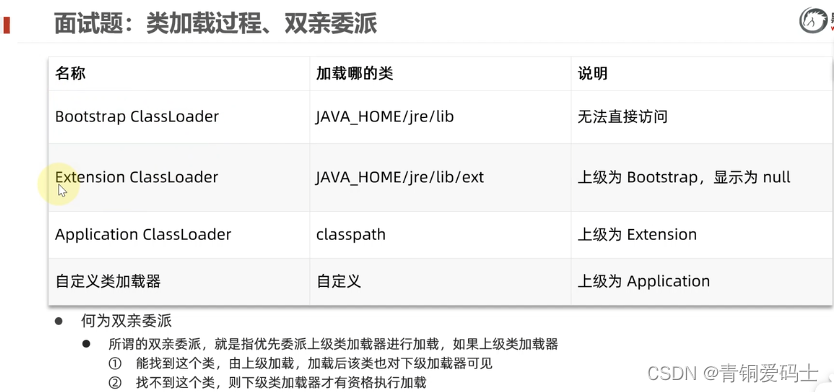 JVM面试题：（一）类加载机制和双亲委派