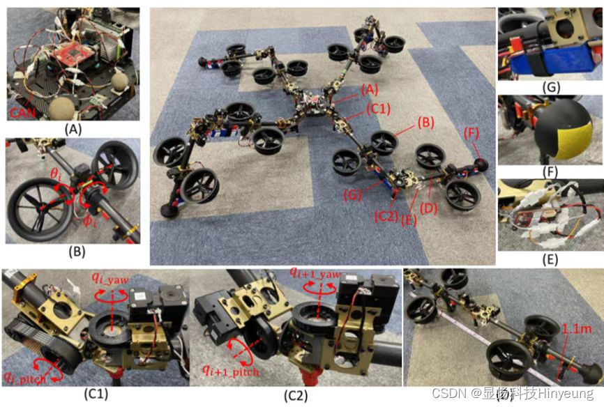 东京大学最新研究成果！一种可实现陆空两栖的新型四足机器人SPIDAR，具备多模态运动能力