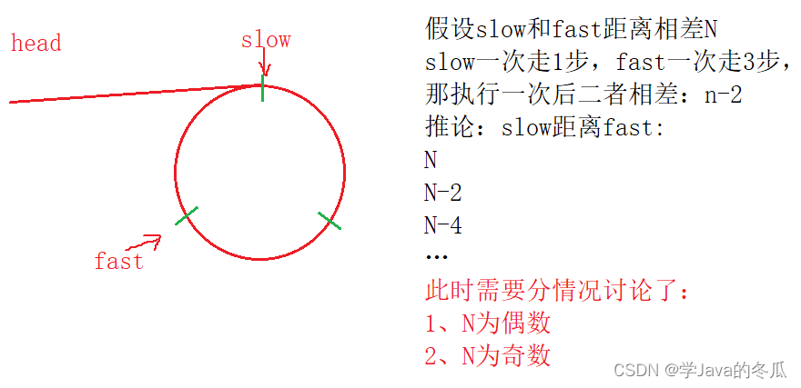 题目分析