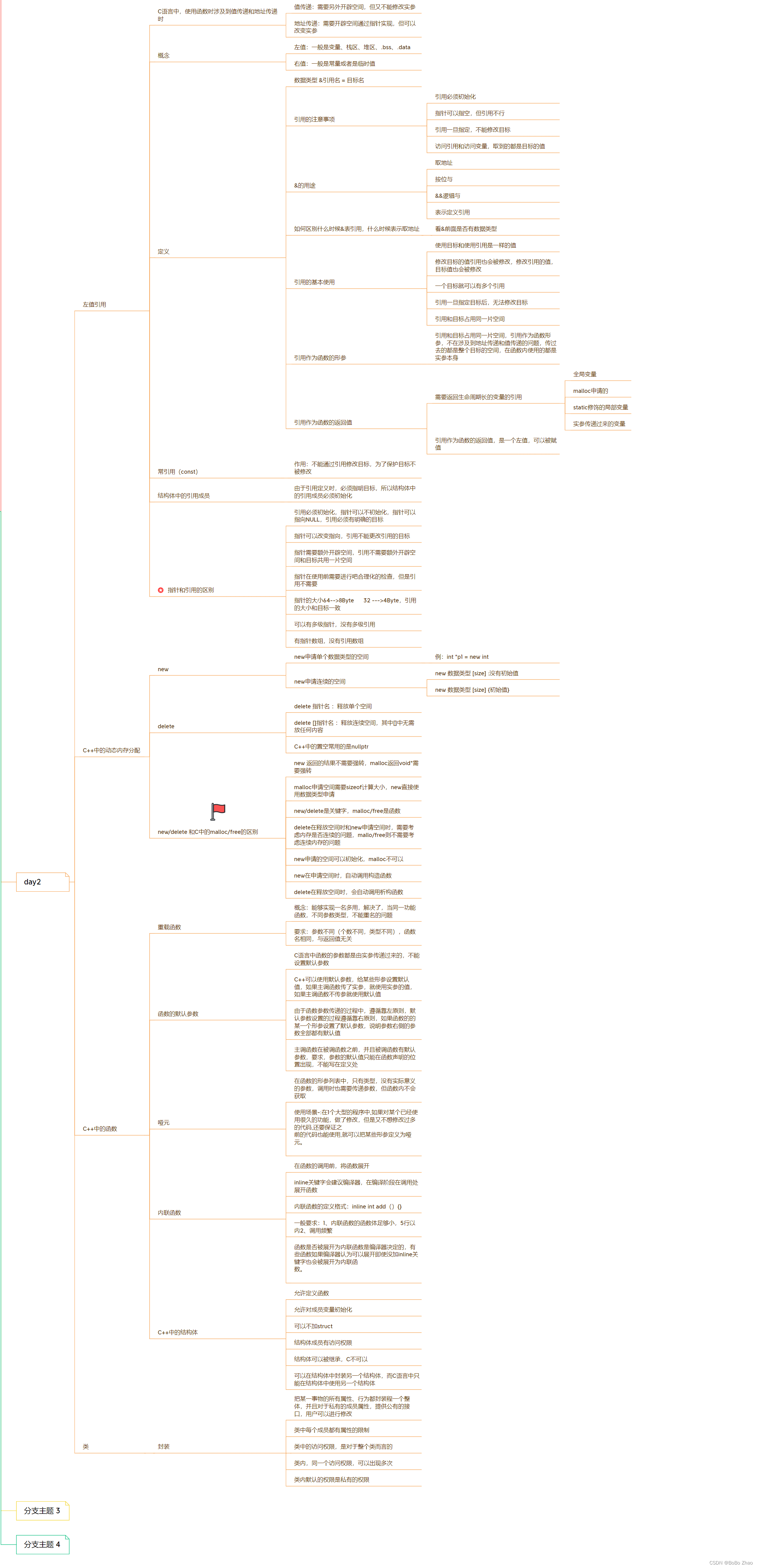 C++day2