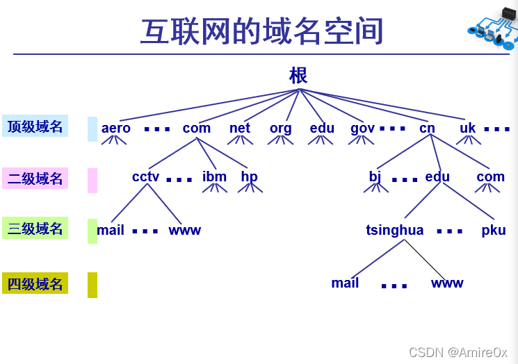 [外链图片转存失败,源站可能有防盗链机制,建议将图片保存下来直接上传(img-CgEvw9hT-1646815446899)(计算机网络.assets/image-20200511112818565.png)]